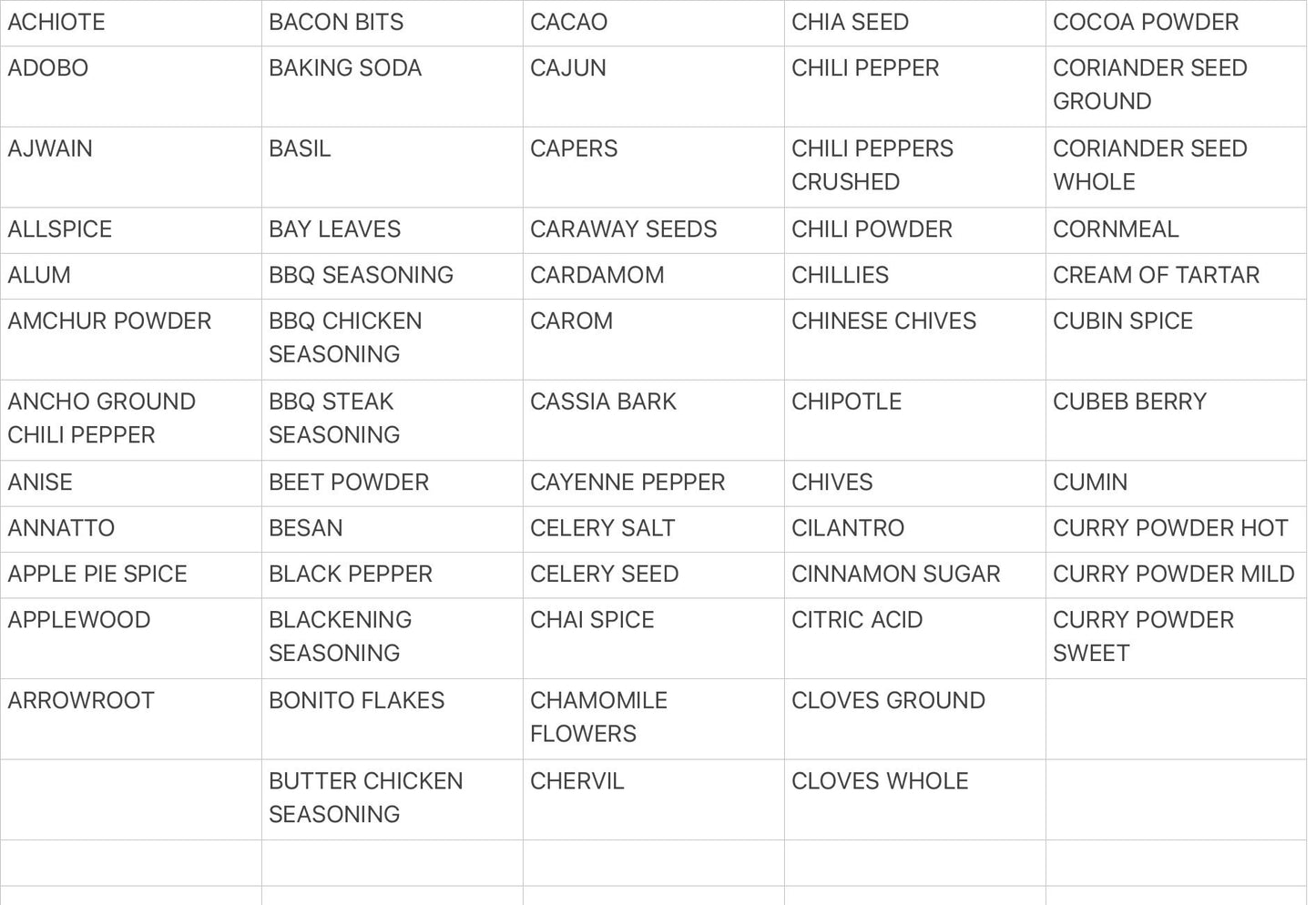 192 spice jar labels, Water resistant spice labels, organization labels, kitchen labels, spice stickers, minimalist, modern spice labels